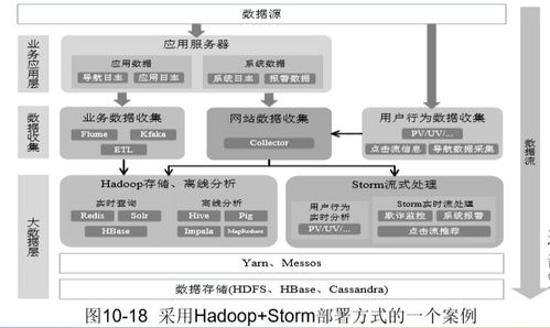 大數據技術驅動下的能源科學技術研究 以Spark流計算與圖計算為引擎