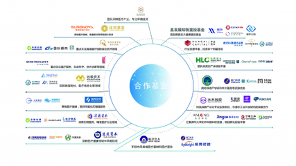 昌平科技產(chǎn)業(yè)母基金榮膺“未來醫(yī)療100強(qiáng)”年度醫(yī)療健康母基金殊榮，能源科技研究服務(wù)協(xié)同發(fā)展