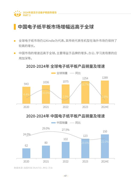 2024年度顯示設備護眼趨勢報告 能源科學技術研究服務的深度洞察