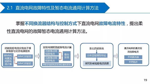 直流電網故障電流抑制技術挑戰與展望