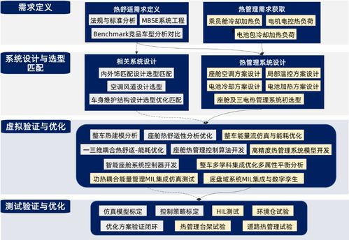 經緯恒潤整車熱管理系統研發服務 驅動新能源汽車發展的核心技術引擎